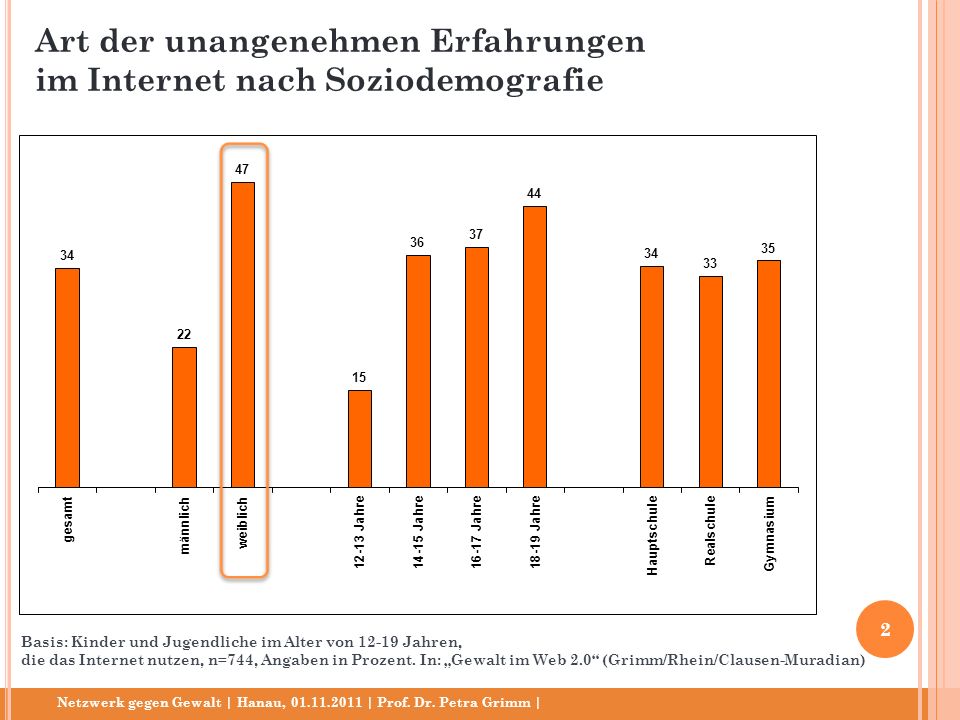 Erkennen ob frau single ist